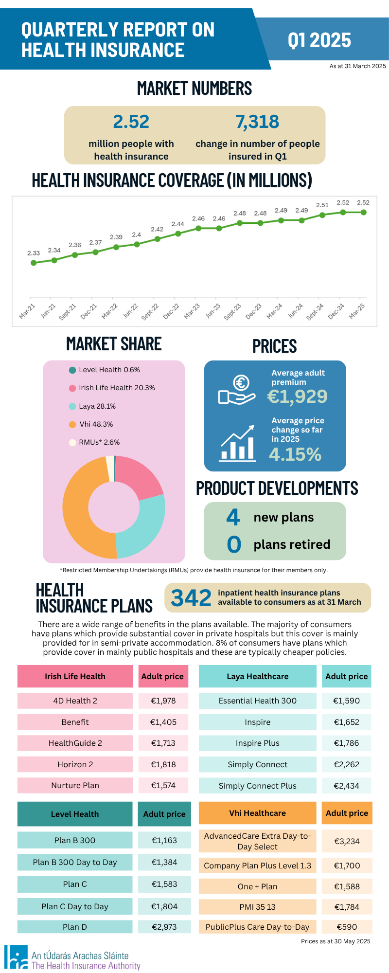 Infographic of Q1 2024 market statistics