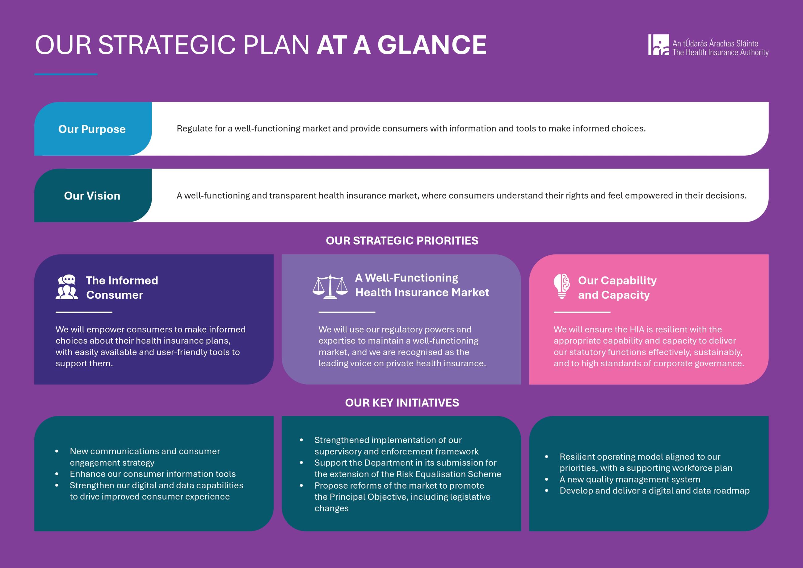 Infographic of Strategy