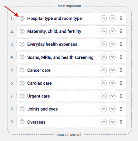 Screenshot of the Health Insurance Comparison Tool showing nine coverage areas listed, including everyday health expenses, hospital room and type, and joints and eyes. Each item has a question mark icon for more information and arrow buttons for ranking.