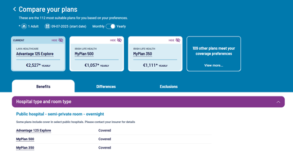 Screenshot of the Health Insurance Comparison Tool showing three highlighted health insurance plans based on user preferences. Each plan displays the provider name, plan name, and yearly price. Tabs below show benefits, differences, and exclusions, with hospital type and room type listed under benefits.