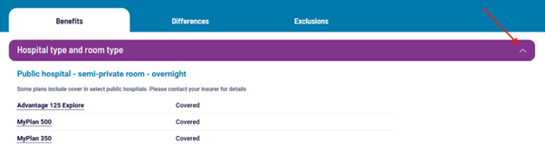 creenshot of the Health Insurance Comparison Tool with the ‘Benefits’ tab selected. It displays coverage details for ‘Hospital type and room type,’ showing that all three compared plans include cover for public hospital semi-private rooms. Tabs for ‘Differences’ and ‘Exclusions’ are also visible.”