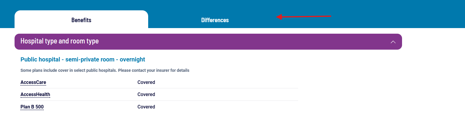 Screenshot of the Health Insurance Comparison Tool showing nine coverage areas listed, including everyday health expenses, hospital room and type, and joints and eyes. Each item has a question mark icon for more information and arrow buttons for ranking.